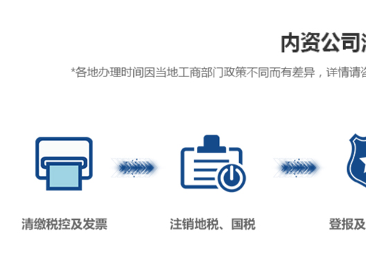 鄭州高新區(qū)內(nèi)資公司注銷流程
