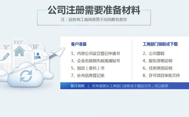 自貿(mào)區(qū)注冊(cè)公司多少錢(qián)
