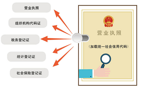 鄭州惠濟區(qū)營業(yè)執(zhí)照代辦怎么收費，多少錢可以辦下來？