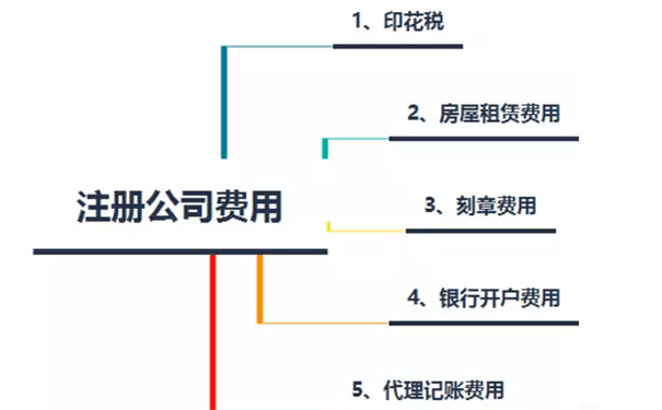 鄭州注冊生物科技有限公司需要多少錢，要不要納稅？