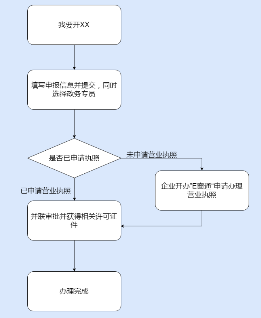 鄭州高新區(qū)市如何開停車場，具體流程