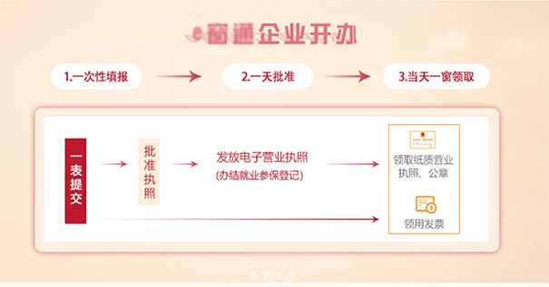 鄭州餐飲管理公司注冊(cè)流程，鄭州注冊(cè)餐飲管理公司去哪辦