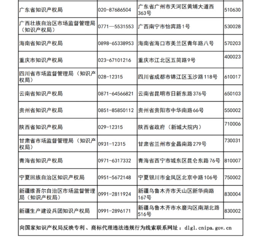 更新反映專利、商標(biāo)代理違法違規(guī)行為線索的聯(lián)系方式