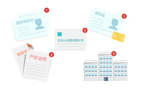 鄭州惠濟(jì)區(qū)中外合資公司注冊所需資料