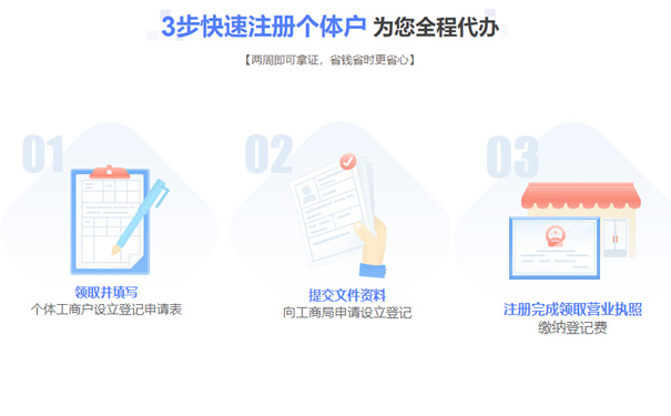 鄭州中原區(qū)開水果店流程如下