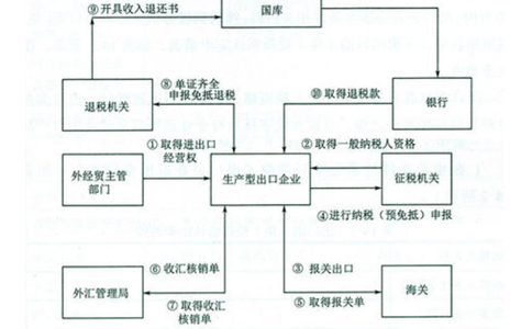 鄭州上街區(qū)對外貿易經(jīng)營者備案辦理地點及聯(lián)系人