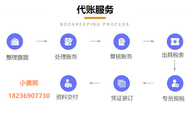河南申請(qǐng)一般納稅人七、工作標(biāo)準(zhǔn)和要求