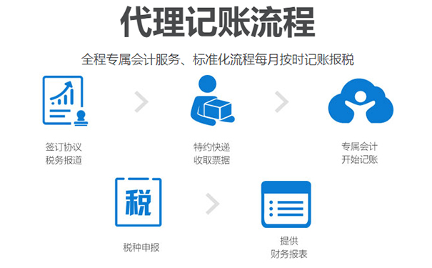 鄭州工商財(cái)稅記賬代理流程