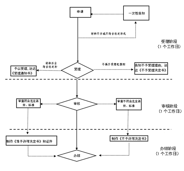 河南鄭州信用社股權轉讓變更手續(xù)流程