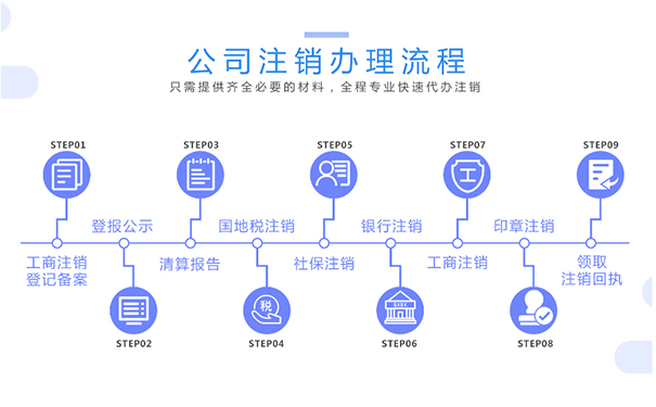 鄭州市藥店注銷流程