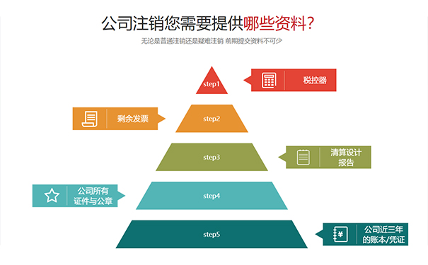 金水區(qū)個(gè)工商戶(hù)稅務(wù)證注銷(xiāo)材料