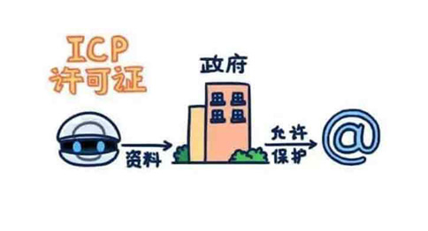辦理icp許可證變更，部門是哪里