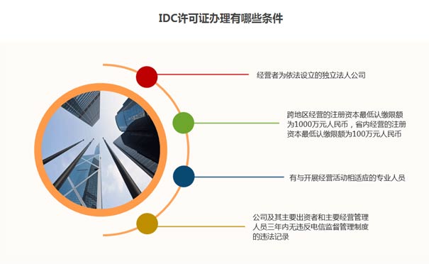 銀川idc資質(zhì)申請牌照流程要求？