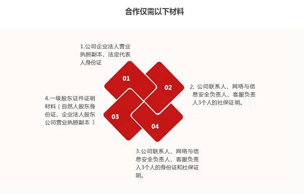 深圳paas平臺(tái)資質(zhì)辦理要求六、材料要求