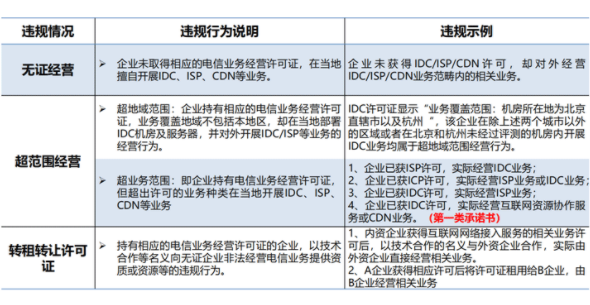 idc證有什么作用？電信無證經(jīng)營idc業(yè)務(wù)處罰