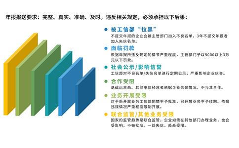 2024icp年報(bào)如何填寫攻略，附icp年報(bào)時(shí)間