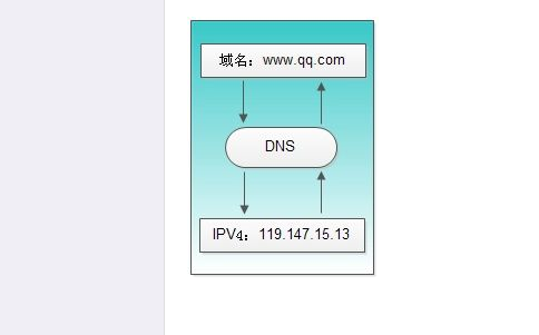 b26-1證書牌照可以開展哪些業(yè)務(wù)？如何辦理？