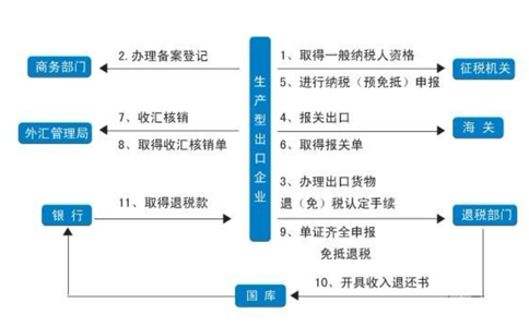 3天拿下洛陽(yáng)進(jìn)出口備案！全流程詳細(xì)版！